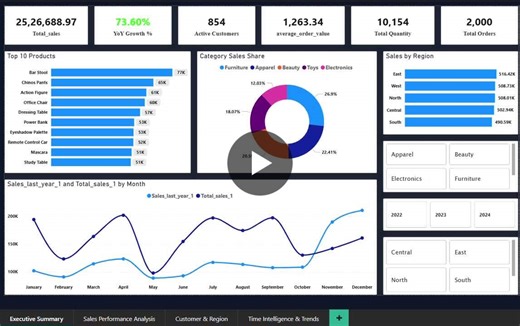 Automated Sales Analytics System with Power BI Excel | Kunal Pargir posted on the topic | LinkedIn