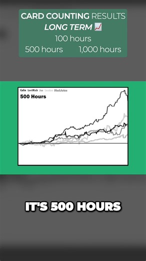 Long term results of blackjack card counting | Blackjack Apprenticeship | Blackjack Strategy & Card Counting