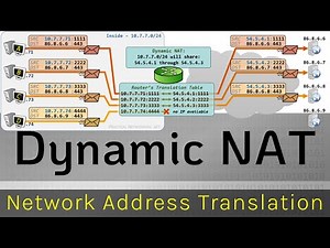 Dynamic NAT - Network Address Translation
