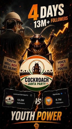 4 Din Me BJP Se Zyada Followers? 😱 kya hai Cockroach Janta Party? explained #cockroachjantaparty