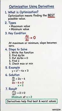 Optimization Problems Explained Clearly | Applications of Derivatives