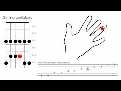 The 'G' minor pentatonic scale - Learn to play the pentatonic scale on the guitar