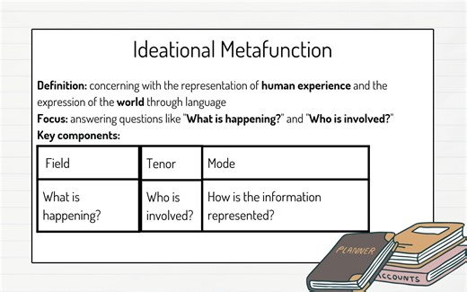 6.2 Transitivity 概念功能与及物性