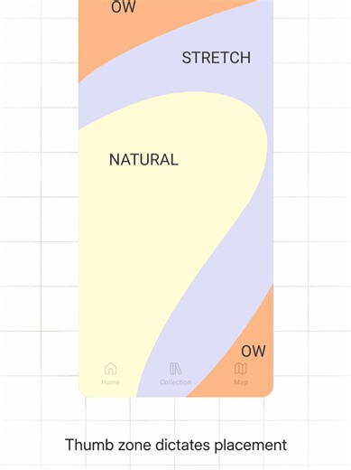 Intuition leads to messy navigation. Good UX is engineered through structural constraints and ergonomics. Stick to 3–5 tabs to avoid cognitive overload. Always combine icons with labels for 30% better recognition. Most importantly, keep your primary navigation in the