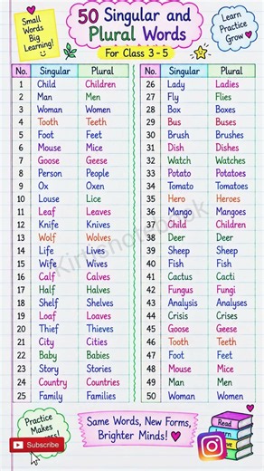 Singular and Plural Words| Singular and Plural Shorts| #grammar #english