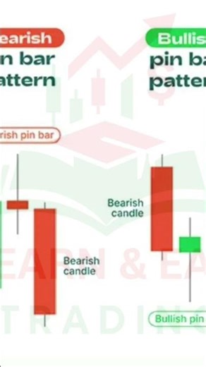 Candlestick Pattern Masterclass: Easy Way to Identify Bearish and Bullish Pin Bars!
