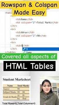 HTML Tables: Rowspan & Colspan Made Easy