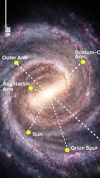The Structure Of The Milky Way