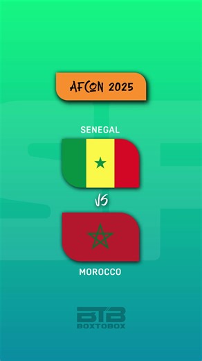 AFCON 2025 Predictions and Team Analysis