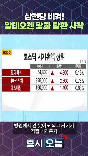 Move aside, Samcheondang! The reclamation of the Alteogen throne begins.