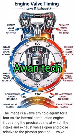 "Unlock Your Engine's Potential: Precision Timing Made Easy!"