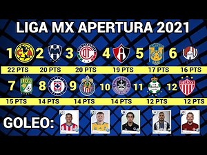 RESULTS and GENERAL TABLE MATCHDAY 11 Liga MX APERTURA 2021