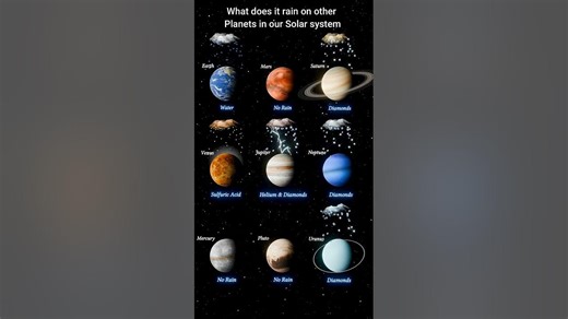 #viralvideo#reels#planet #planets#solarsystem #universe#sky#sun#science #trending#shorts#newvideo#ai