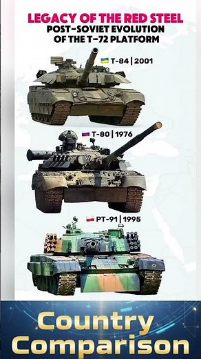 Soviet Tanks Reborn: T-84 vs T-80 vs PT-91