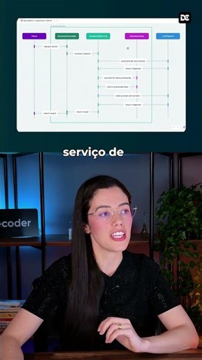 Fluxo bidirecional com LangChain4j: O LLM decide quando chamar seu código Java