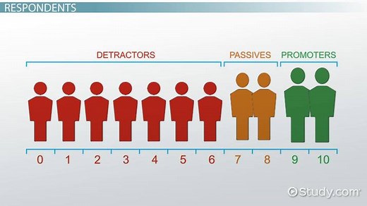 Net Promoter Score: Definition & Examples