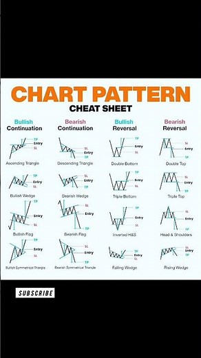 Chart Patterns Cheat Sheet 📊 Quick Guide for Traders