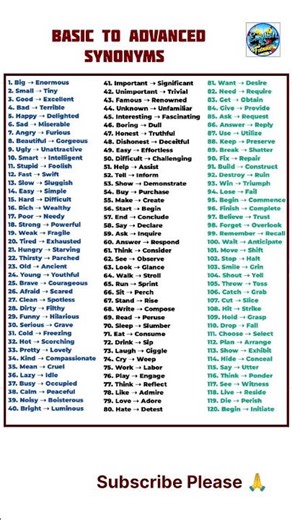 Basic to advanced synonyms || English is Future #englishlanguage #shorts