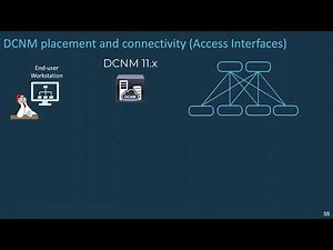 DCNM 11 Module 1 Section 4 DCNM generic overview