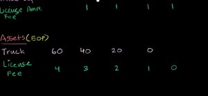 Jaký je rozdíl mezi CAPEX a OPEX? - Investujte 2026