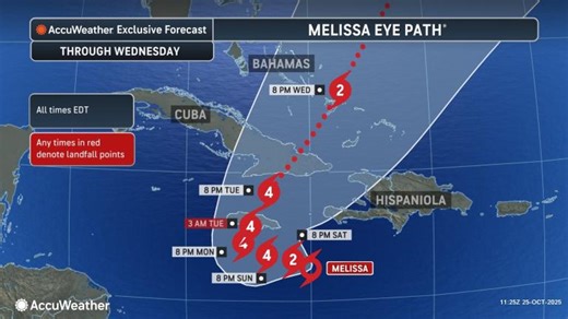 Category 5 Melissa to bring catastrophic impacts to the western Caribbean: Haiti, Jamaica and Cuba at risk