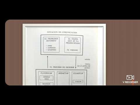 La composición de un texto escrito. Modelo de Flower y Hayes