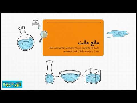 Chemistry 9, Ch. 1 Topic 1.2 States of Matter