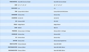 Kona Splice vs. Kona Splice Deluxe - Worth it?