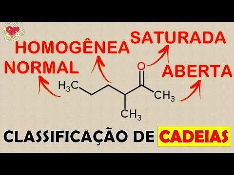 CLASSIFICAÇÃO DAS CADEIAS CARBÔNICAS