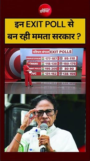 Sucherita Kukreti | Bengal Election 2026 Exit Poll | इन EXIT POLL से बन रही ममता सरकार ? | TMC | BJP