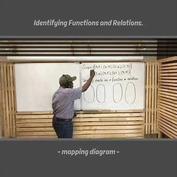 Identifying Functions and Relations Mapping Diagram #nigeriansintoronto
