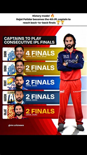 History made! 🔥Rajat Patidar becomes the 4th IPL captain to reach back-to-back finals 🏆🏆#ipl2026