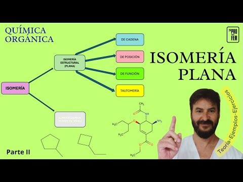 048 PLANE ISOMERISM IN ORGANIC CHEMISTRY. Definitions, Examples, and Exercises on Planar Isomerism
