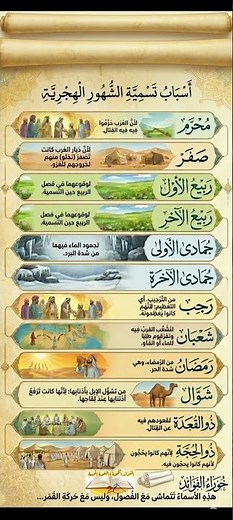 قصة أسماء الشهور الهجرية: من مُحرم إلى ذي الحجة 🗓️ #ذكر_الله #لايك #ترند #اسلاميات #اللهم #يارب