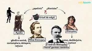 Mihai Eminescu. Floare albastră. Partea a II-a. Limba și literatura clasa 10-a