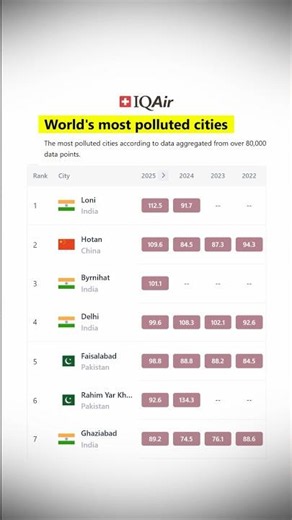 Byrnihat: The World’s Most Polluted City?