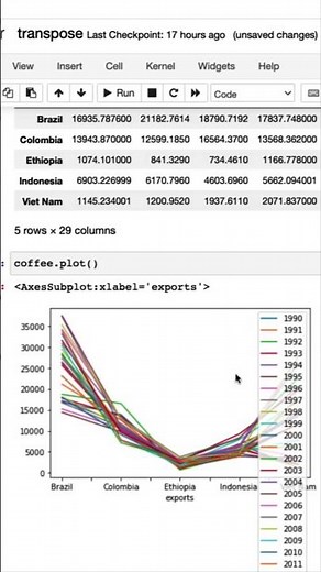 Learn Python: Transpose #python
