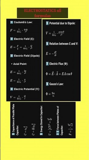 All formulas of Electrostatics
