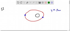 SOLVED:Earth, which orbits the Sun in an elliptical path, reaches its closest point to the Sun on about January 4 each year. Will the work done by the gravitational force of the Sun on Earth be positive, negative, or zero over the next 6 months? Over the next year?
