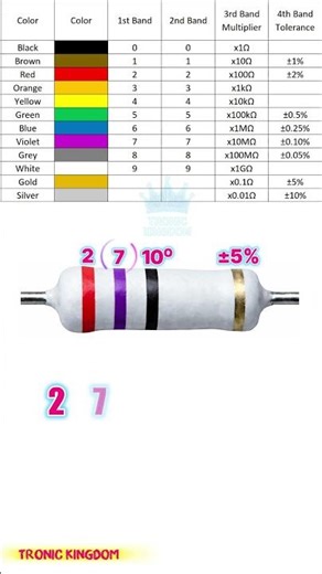 Can You Read This Resistor ? Color Code & Tolerance Explained !