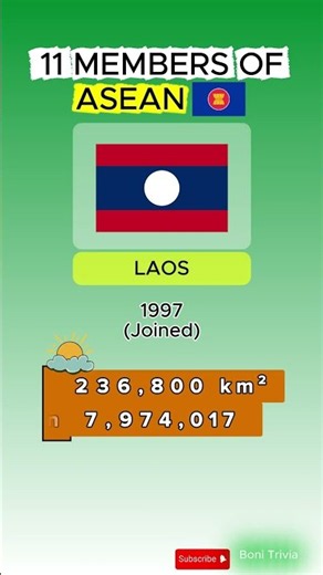 11 ASEAN Member Countries