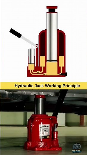 Hydraulic Jack: Small Force, Huge Lift