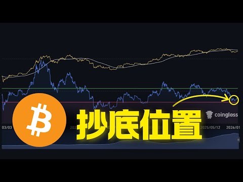 比特幣抄底看這數據