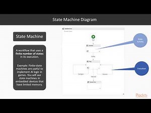 Robotic Process Automation for Developers: WF: Sequences, FC, & State Machines|packtpub.com