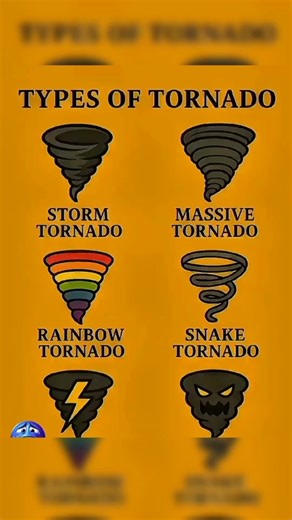 🌍🌪️ Explore the Different Types of Tornadoes #tornado