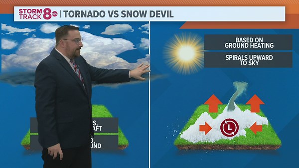 Winter's twister: The elusive 'snownado' is real