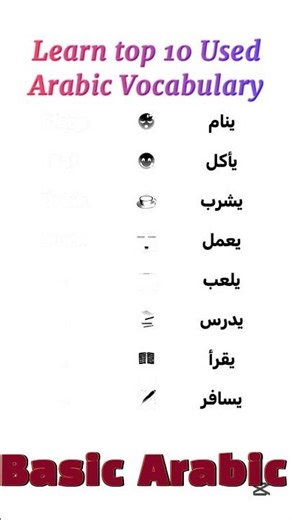 Learn ESSENTIAL Arabic Phrases for Communication?