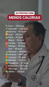 🥭 Quer perder peso sem abdicar das frutas? Existem opções com poucas calorias que podem ser grandes aliadas na sua dieta: 🍉 Melão – 29 kcal 🍓 Morango – 30 kcal 🍈 Melancia – 30 kcal 🍊 Tangerina – 37 kcal 🥭 Mamão – 40 kcal 👉 Qual destas frutas costuma comer mais? #Frutas #AlimentacaoSaudavel #VidaSaudavel #BemEstar #DicasDeSaude #Saude #SaudeSemFiltros #Medicare | Medicare Portugal