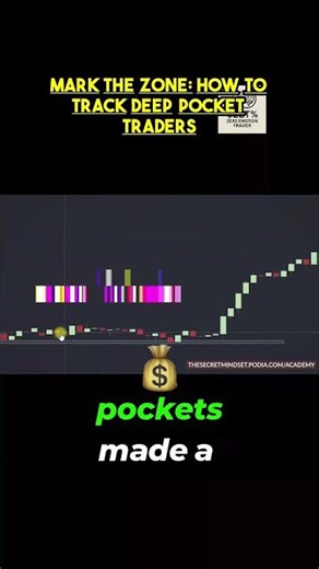 🤯 They're not guessing—they're defending their turf! Watch this zone get *marked* by institution...