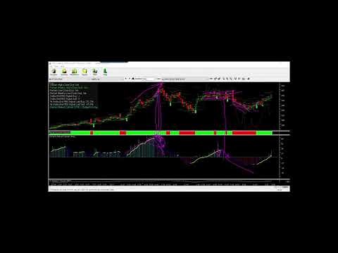 HGSI - John Person PMC indicator